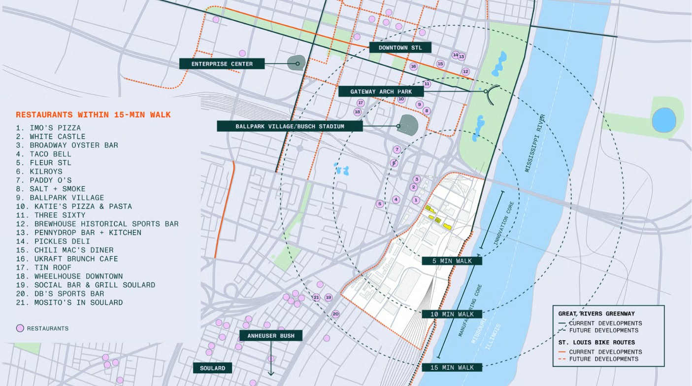 Map of the Gateway South district on the Mississippi riverfront, with 5-, 10-, and 15-minute walk radii reaching Gateway Arch Park, Ballpark Village and Busch Stadium, downtown St. Louis, and Soulard, plus nearby restaurants, greenways, and bike routes